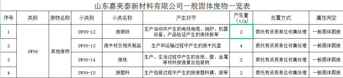 山东嘉美泰新材料有限公司“一般固体废物”产生一览表